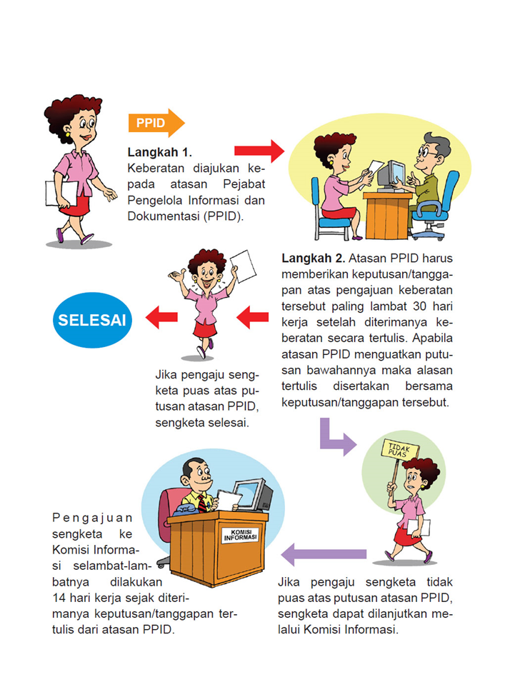 Permohonan Keberatan