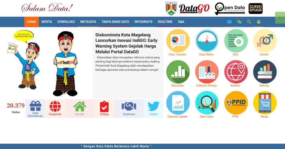 Rencana Aksi Satu Data 2021